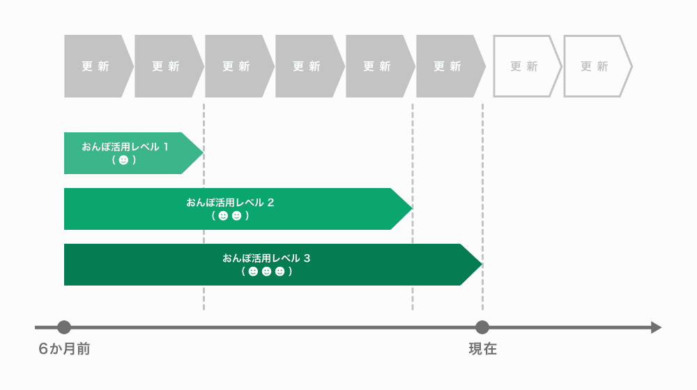 図